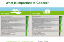‘How to grow golf in the UK’ report is published