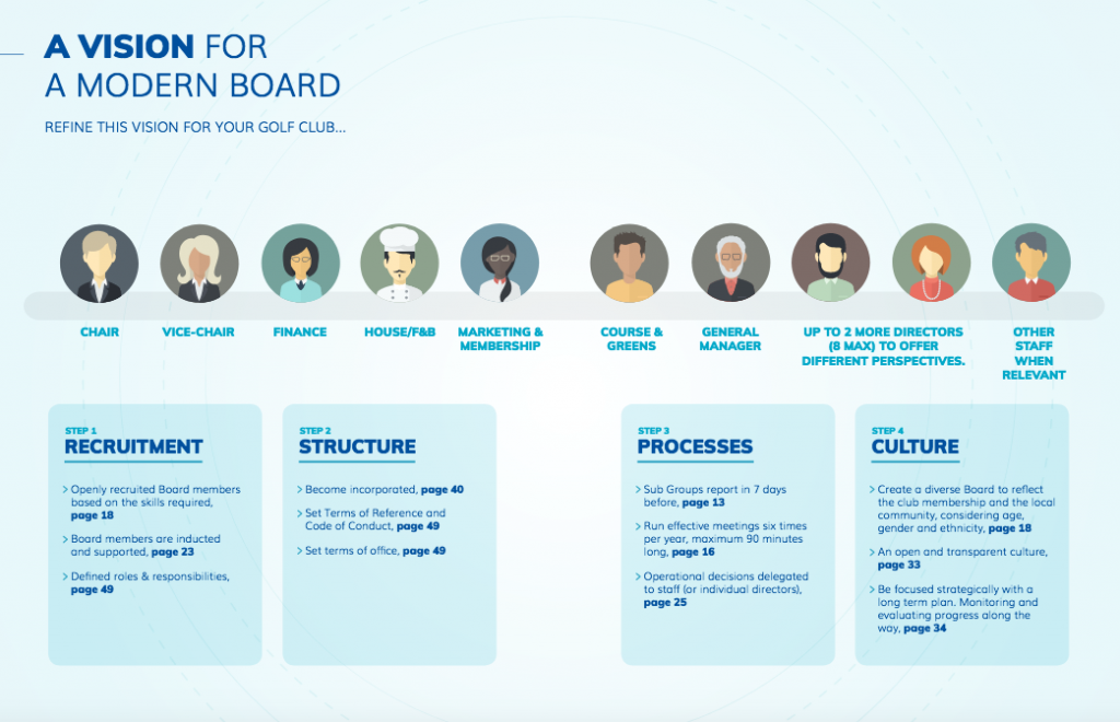 New governance guide for UK golf clubs launched The Golf Business